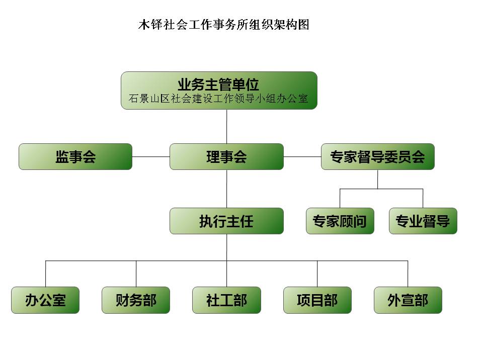 组织架构