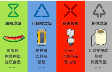 【37】线上环保倡导：垃圾分类|快速识别小常识