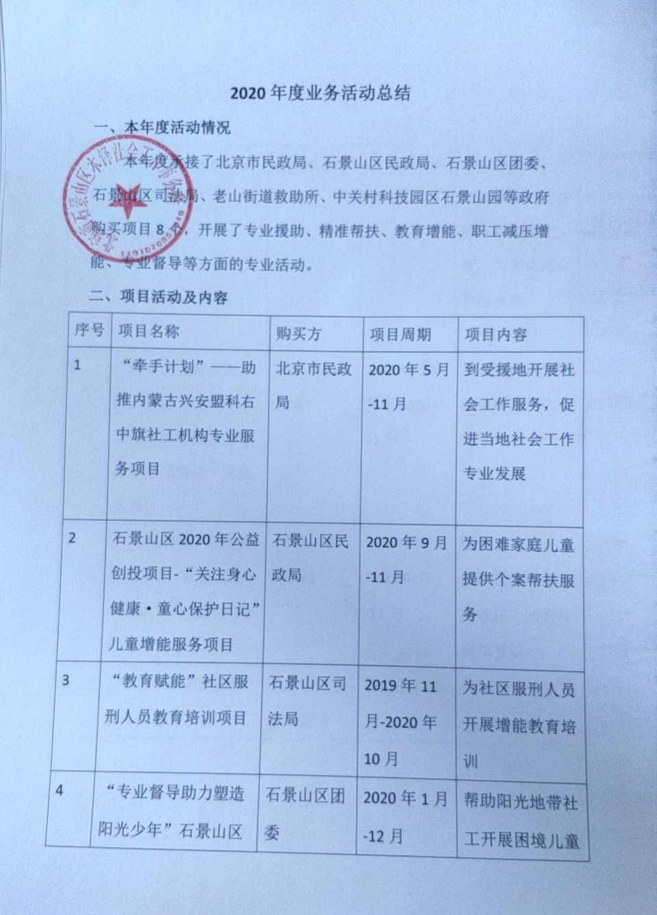 2020年度工作报告
